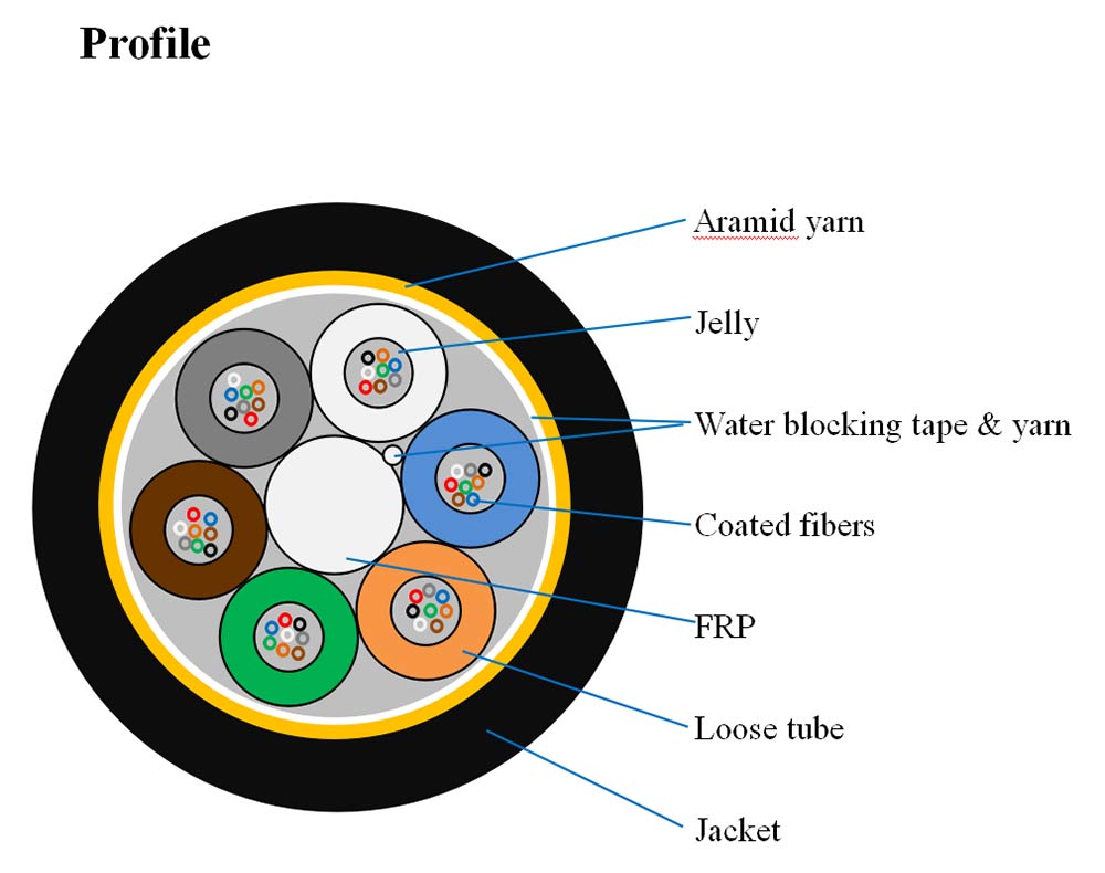 ADSS Single Jacket