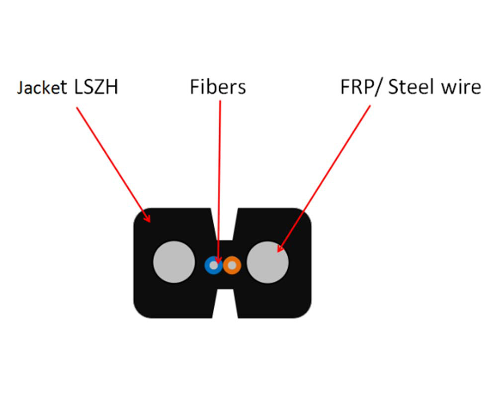 Indoor Drop cable