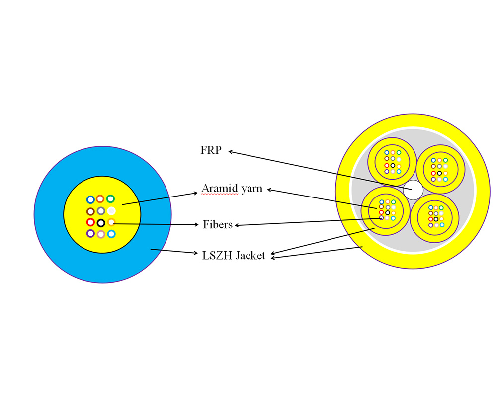 GJFH/V/U  MINI Indoor Cable