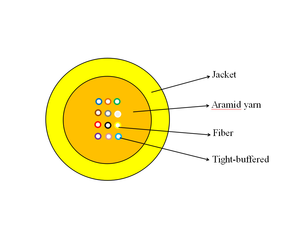 GJFPJH/V/U  Distribution Indoor Cable