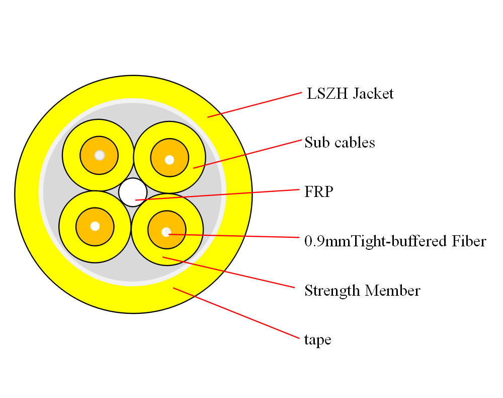 GJBFJH/V  Indoor Fiber breakout cable