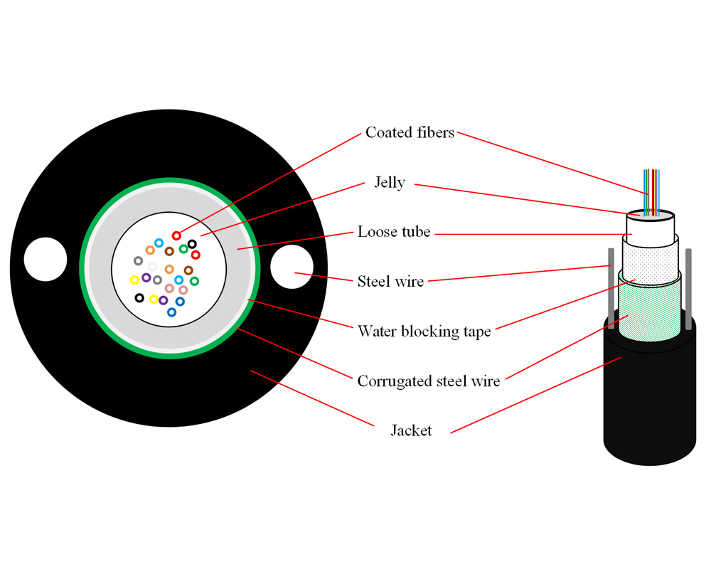GYXTW  Central Loose Tube Fiber Optic Cable