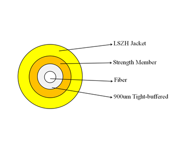 GJFJH/V/U  Single Core Parallel Indoor Cable